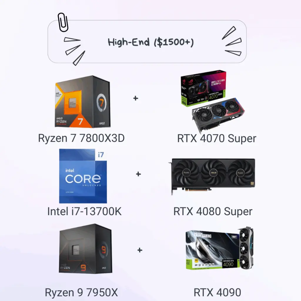 PC Bottleneck Calculator – Test CPU, GPU & Component Compatibility 7 High end CPU GPU for bottleneck