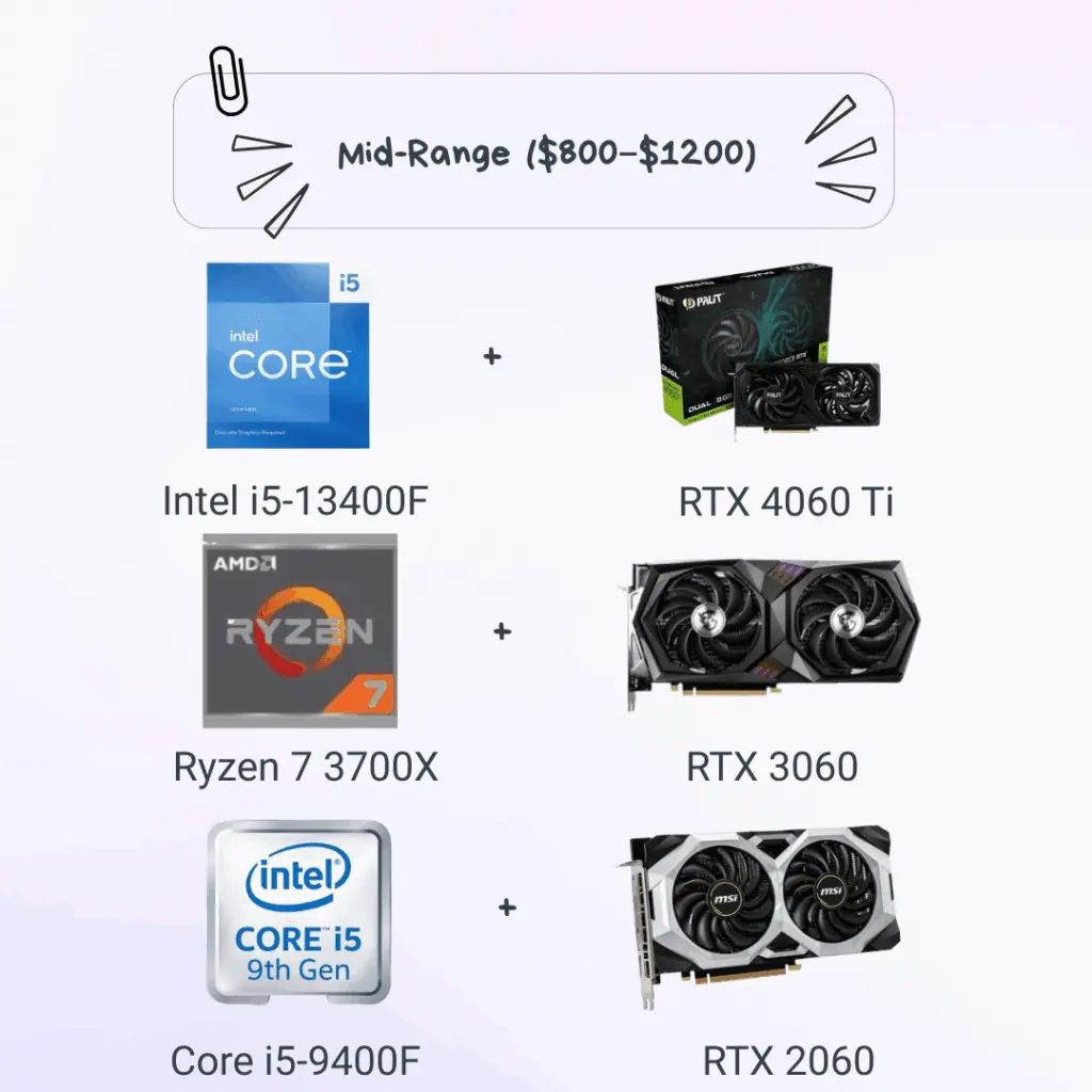 PC Bottleneck Calculator – Test CPU, GPU & Component Compatibility 6 Mid range CPU GPU for bottleneck