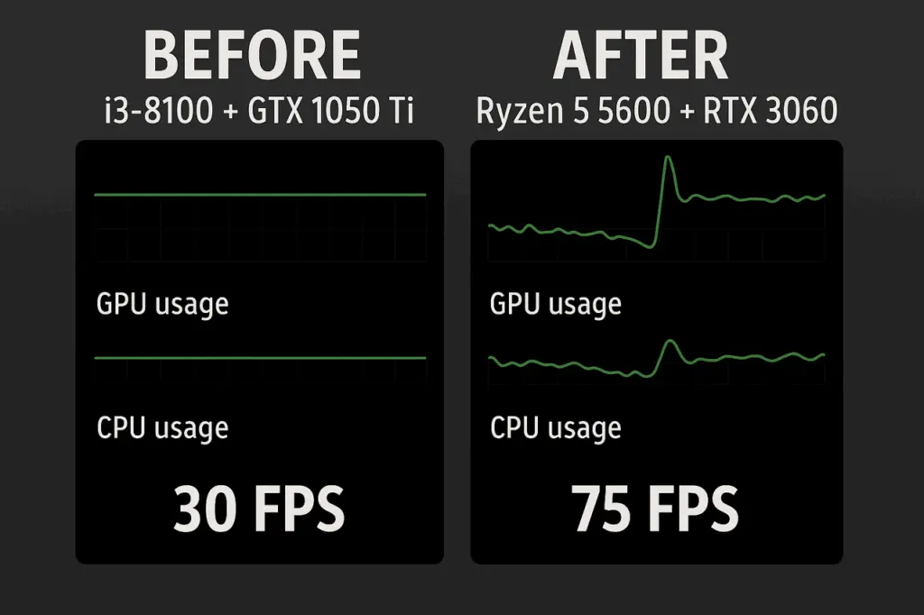 PC Bottleneck Calculator – Test CPU, GPU & Component Compatibility 13 Core i3-8100 & GeForce-GTX-1050-ti-vs-Ryzen-5-5600-RTX-3060