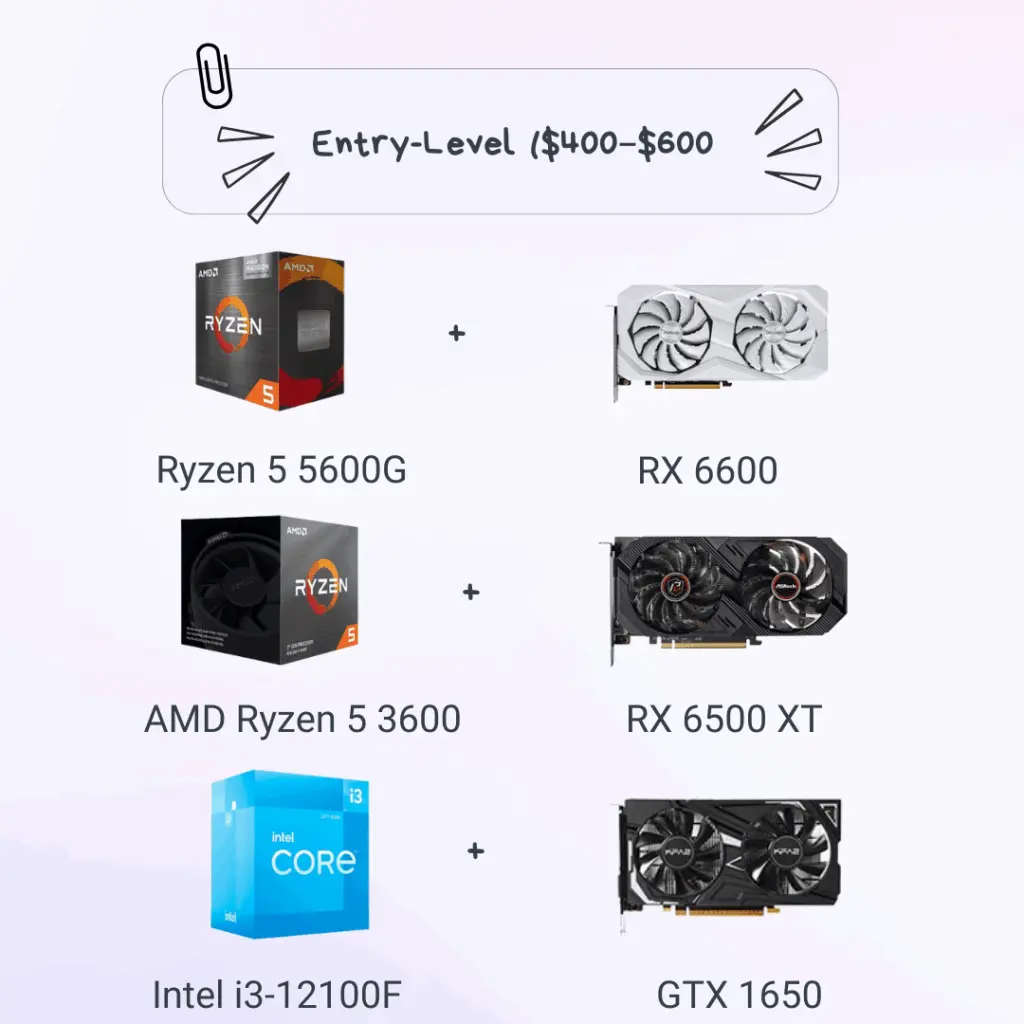 PC Bottleneck Calculator – Test CPU, GPU & Component Compatibility 5 Entry Level CPU GPU for Bottleneck